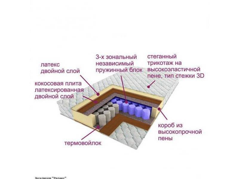 матрас трёхзональный эксклюзив-релакс в Санкт-Петербурге