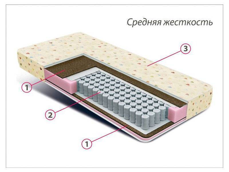 матрас детский мини плюс в Санкт-Петербурге