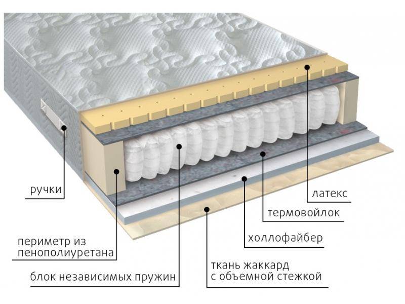 матрас комфорт combi в Санкт-Петербурге