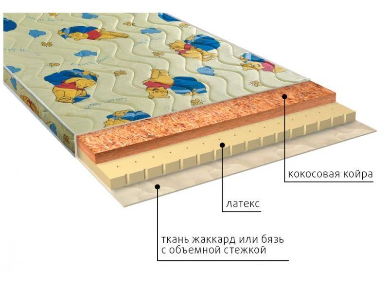 матрас детский умка (латекс) в Санкт-Петербурге