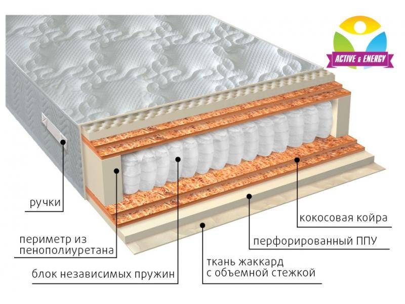 матрас с независимым блоком тонус микс в Санкт-Петербурге