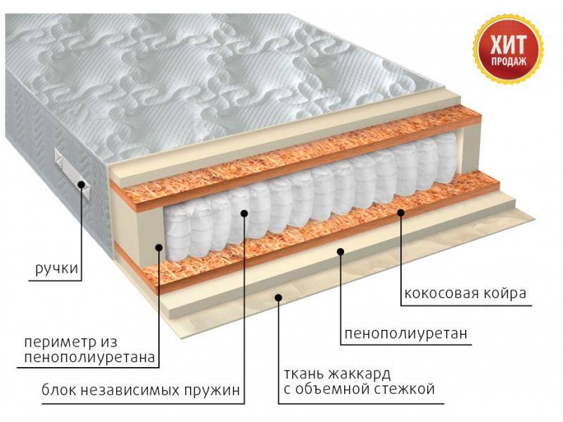 матрас комфорт плюс в Санкт-Петербурге