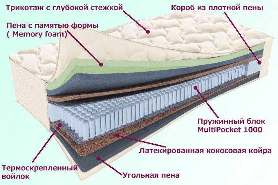 матрас троицкий серия белые ночи в Санкт-Петербурге