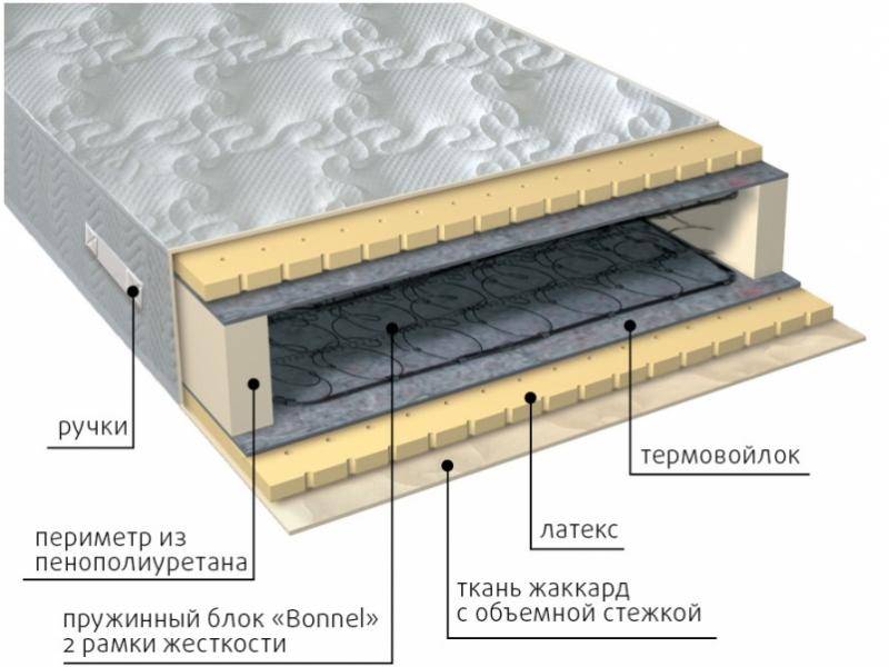 матрас элит латекс в Санкт-Петербурге