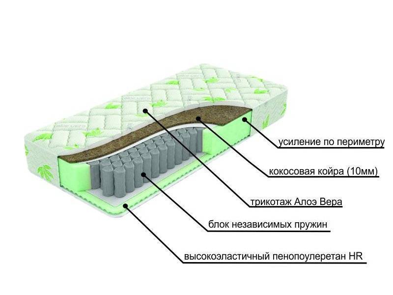 двухсторонний матрац с различной жесткостью сторон dream в Санкт-Петербурге