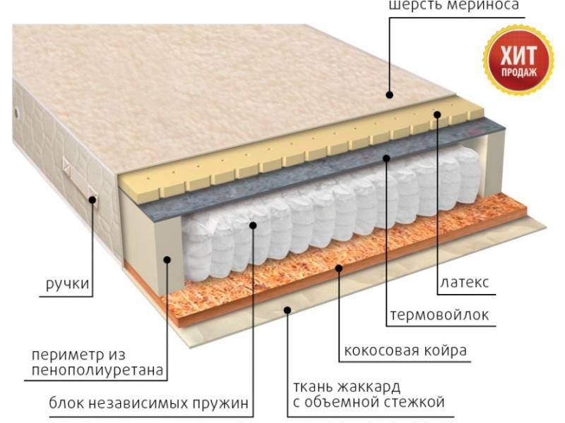 матрас мульти сезон латекс двусторонний в Санкт-Петербурге