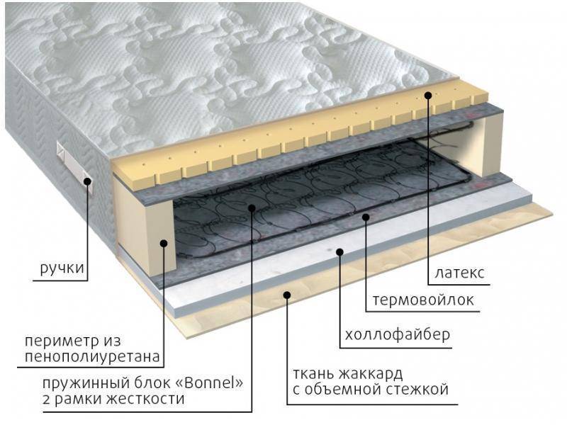 матрас элит combi в Санкт-Петербурге