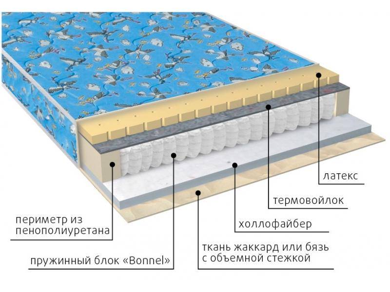 матрас детский малыш (холло-латекс) в Санкт-Петербурге