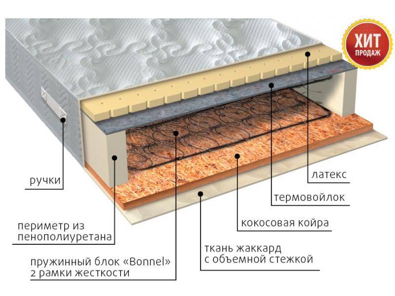 матрас элит сезон латекс в Санкт-Петербурге