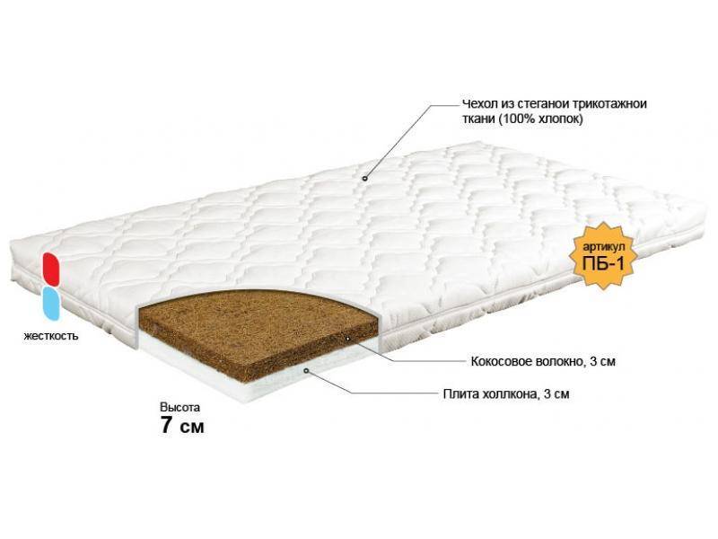 матрас для новорожденного колобок в Санкт-Петербурге