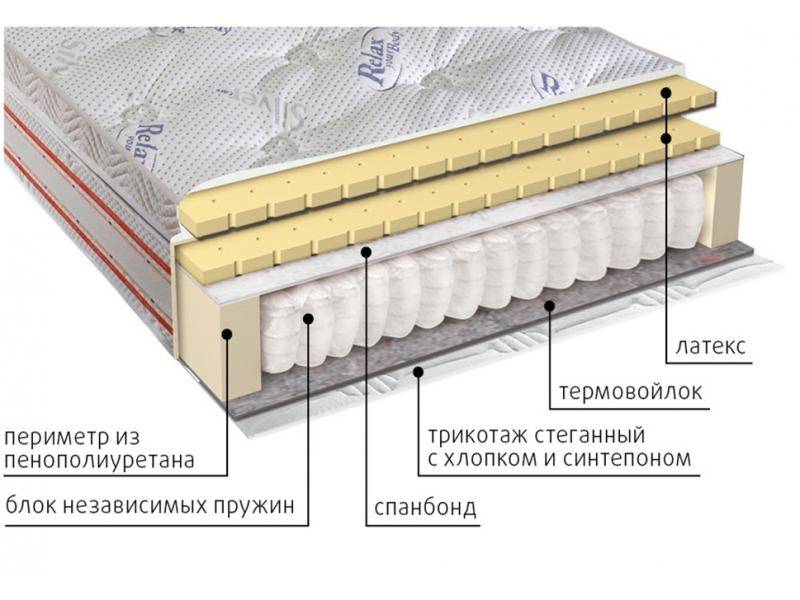 матрас с блоком пружин деметра в Санкт-Петербурге