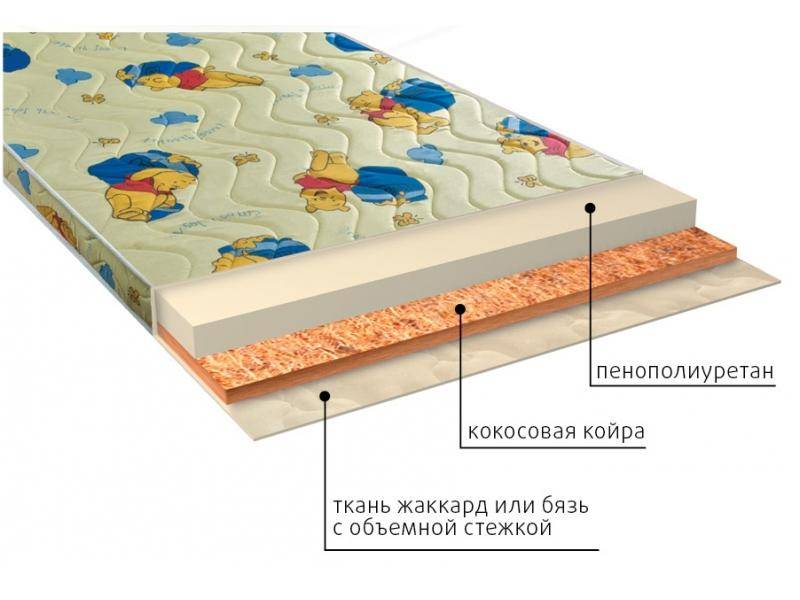 матрас умка (ппу) детский в Санкт-Петербурге