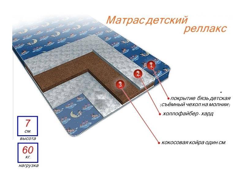 матрас детский релакс в Санкт-Петербурге