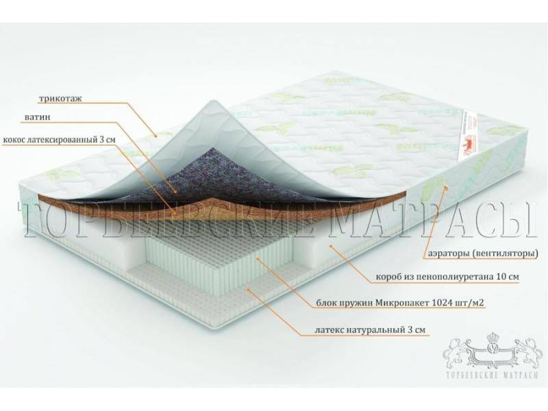 матрас ирис с блоком пружин микропакет в Санкт-Петербурге