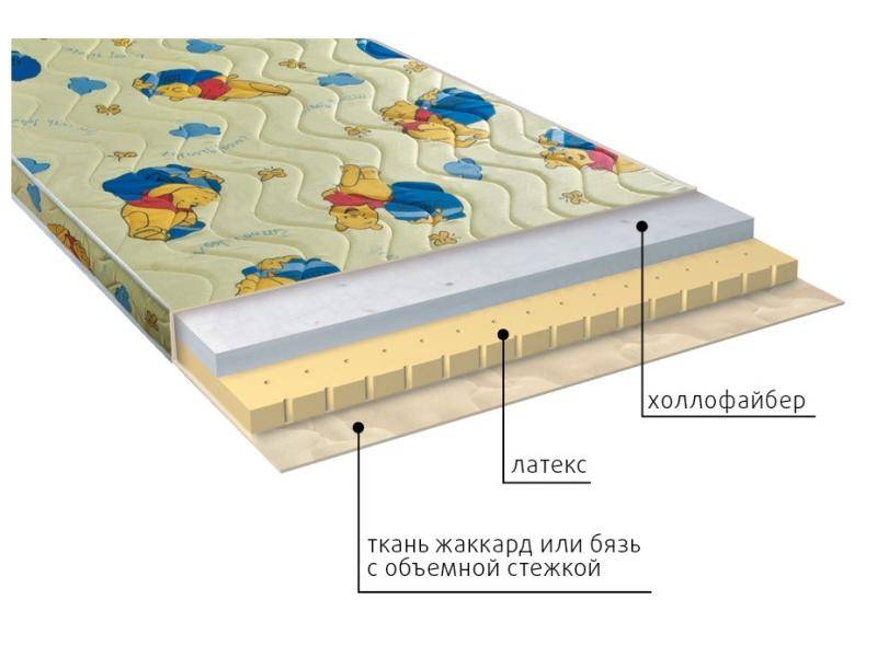 матрас детский бэмби в Санкт-Петербурге