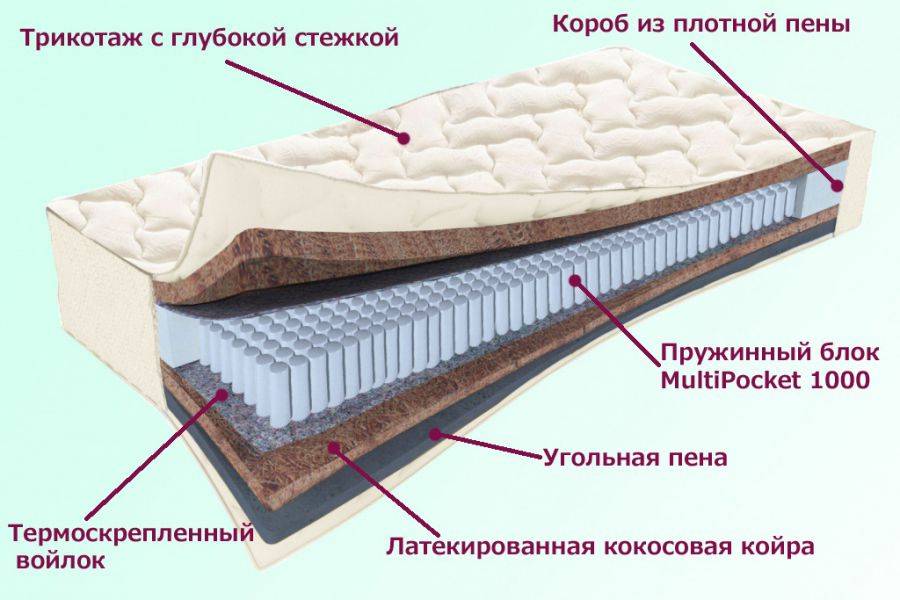 матрас невский серия белые ночи в Санкт-Петербурге