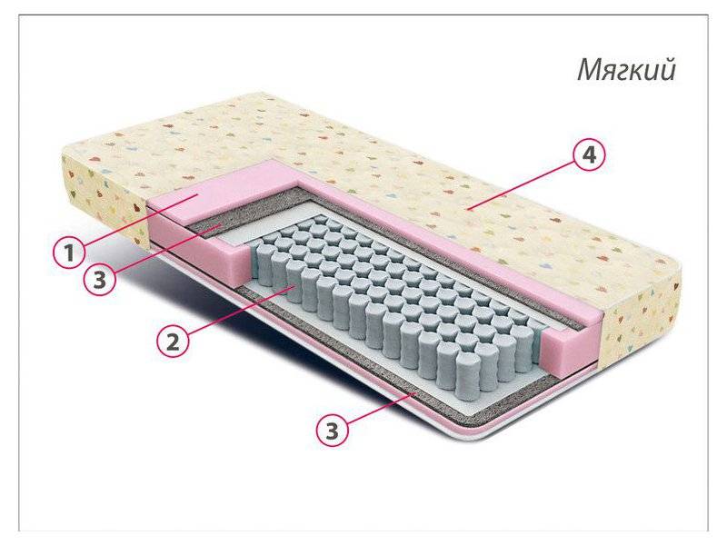 матрас детский комфорт мини в Санкт-Петербурге
