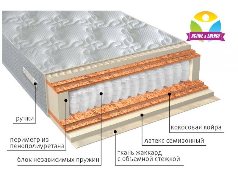 матрас с независимым блоком актив микс в Санкт-Петербурге