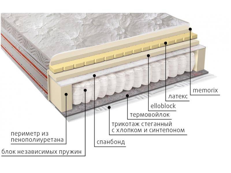 матрас афродита в Санкт-Петербурге