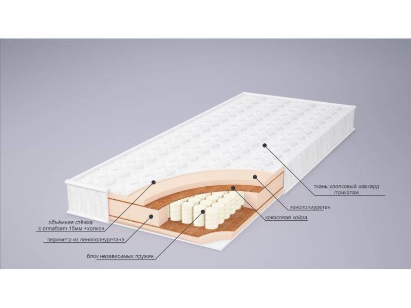 матрас корнелия плюс в Санкт-Петербурге