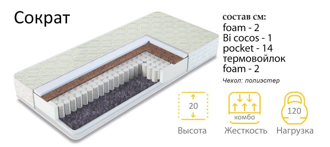 матрас сократ в Санкт-Петербурге