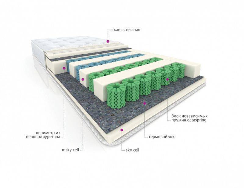 мультизональный матрас cotton в Санкт-Петербурге
