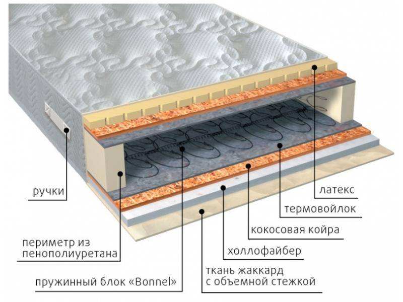 матрас элит combi плюс в Санкт-Петербурге