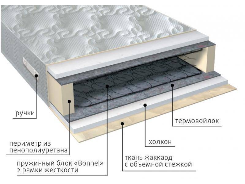 матрас элит холло в Санкт-Петербурге