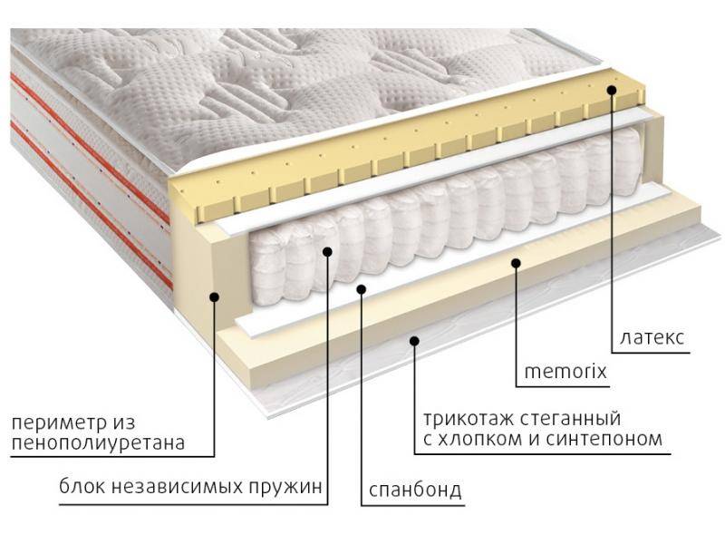 матрас высокий афина в Санкт-Петербурге