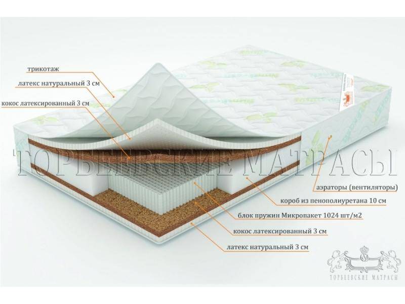 матрас лотос с блоком пружин микропакет в Санкт-Петербурге