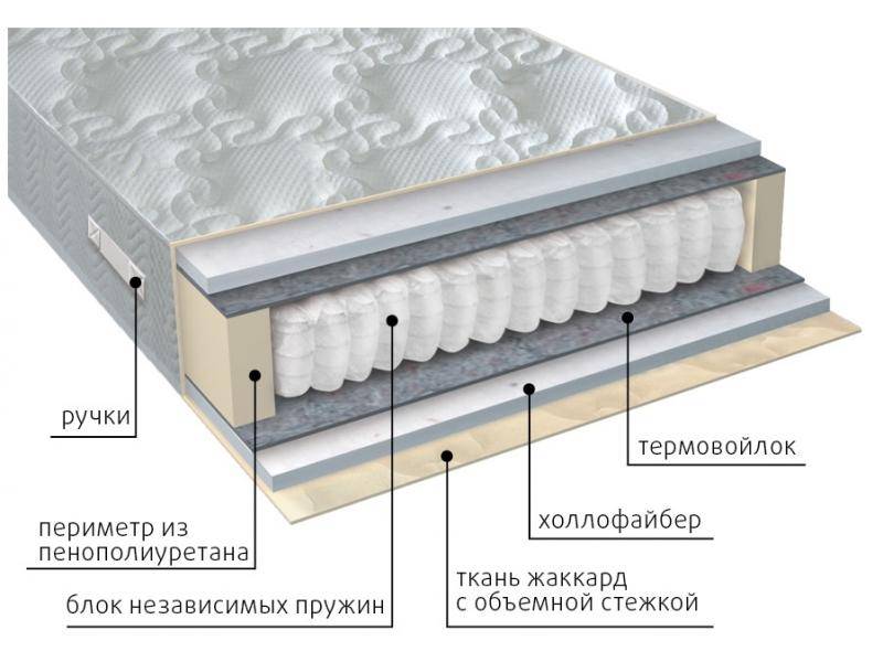 матрас мульти струтто в Санкт-Петербурге