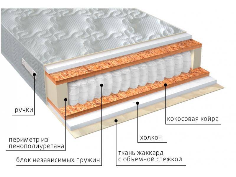 матрас комфорт холло плюс в Санкт-Петербурге