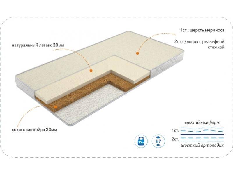 матрас baby latex в Санкт-Петербурге