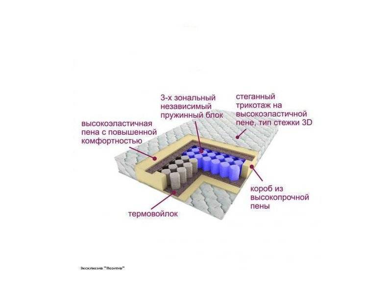 матрас трёхзональный эксклюзив-позитив в Санкт-Петербурге