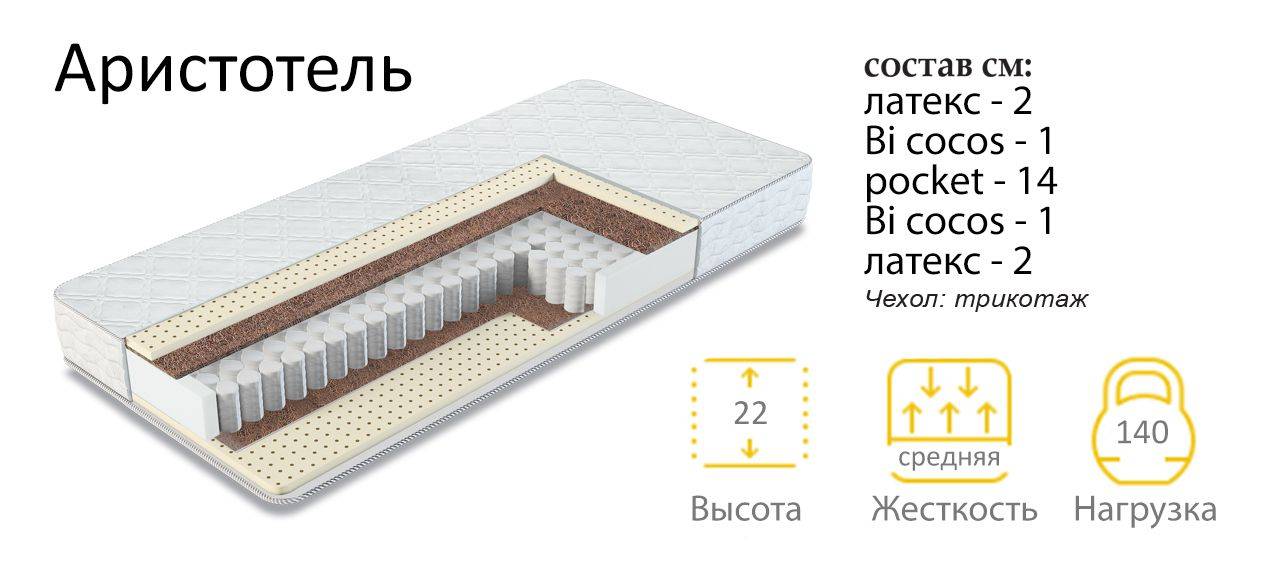 матрас аристотель в Санкт-Петербурге