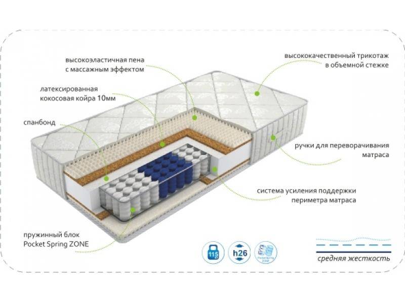 матрас dream rest zone в Санкт-Петербурге