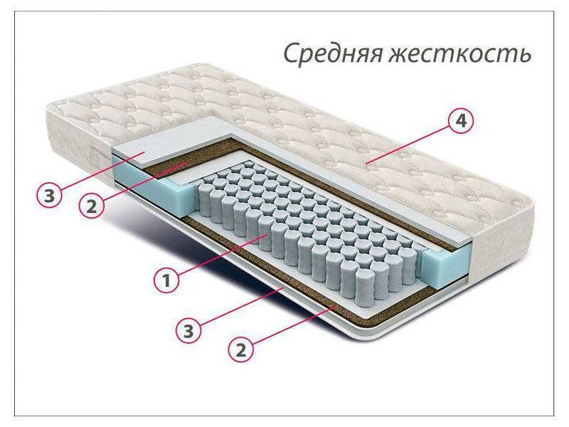 матрас стандарт струттофайбер кокос в Санкт-Петербурге