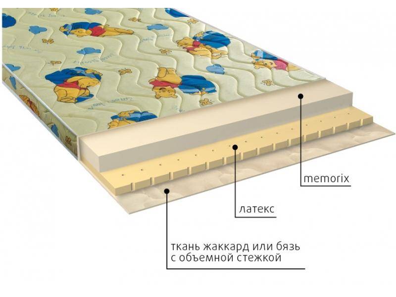 матрас детский карапуз в Санкт-Петербурге