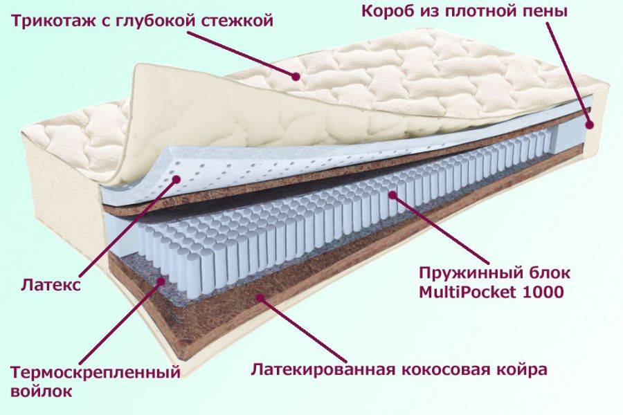 матрас охтинский серия белые ночи в Санкт-Петербурге