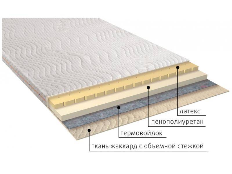 матрас рио в Санкт-Петербурге