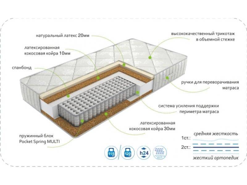 матрасdream effect multi в Санкт-Петербурге