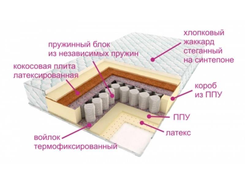 матрас люкс дрим в Санкт-Петербурге