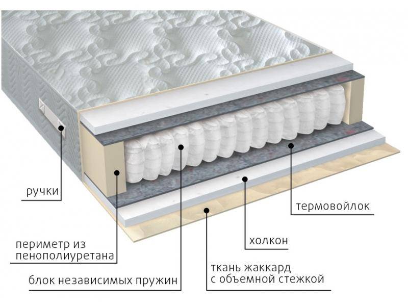 матрас жаккард комфорт холло в Санкт-Петербурге