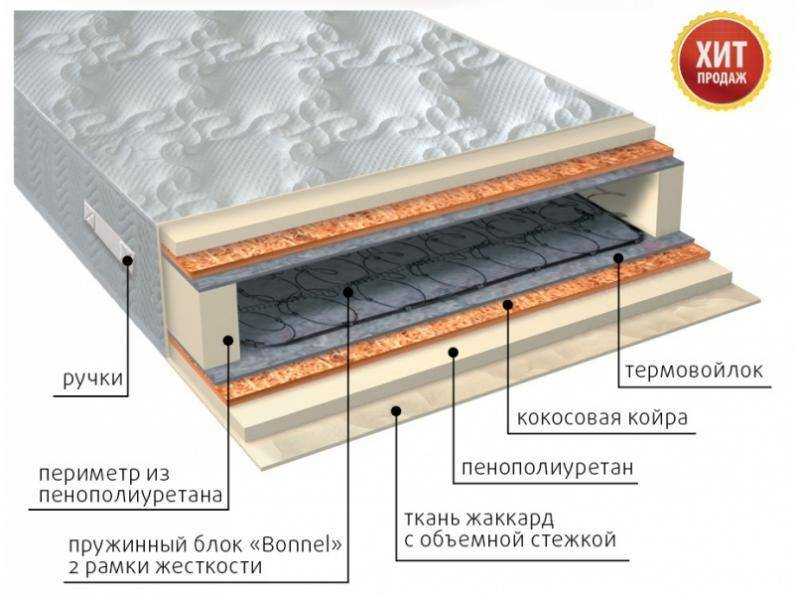 матрас элит плюс в Санкт-Петербурге