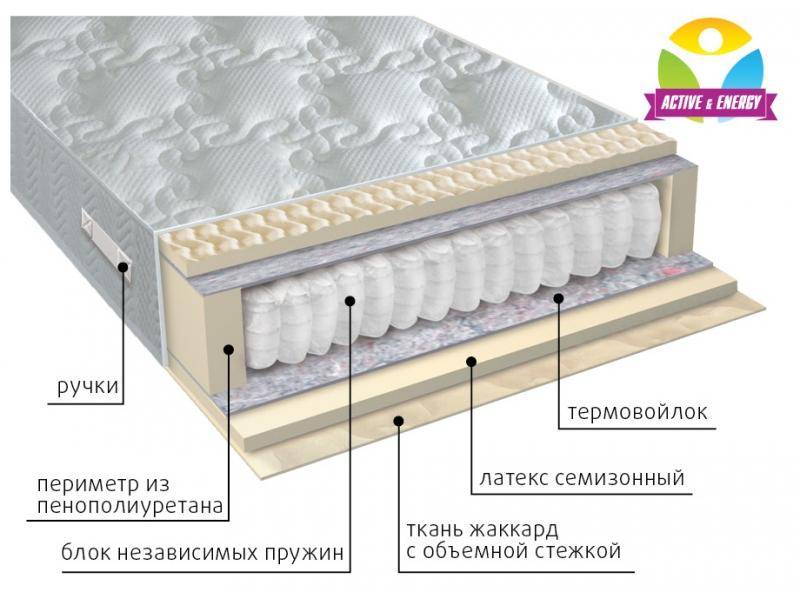 матрас с независимым блоком актив в Санкт-Петербурге