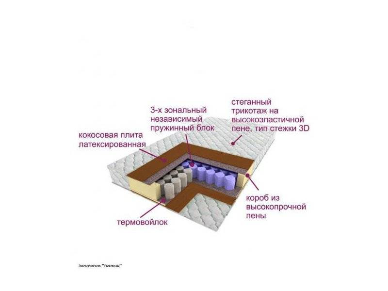 матрас трёхзональный эксклюзив-винтаж в Санкт-Петербурге