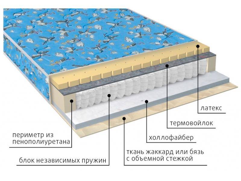 матрас детский фунтик (холло-патекс) в Санкт-Петербурге