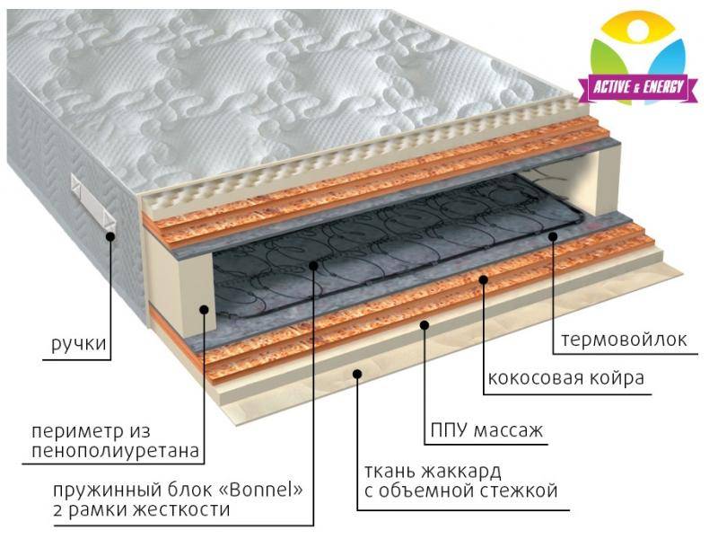 матрас пружинный лайф микс в Санкт-Петербурге