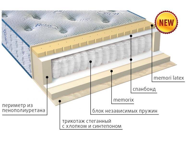 матрас регент в Санкт-Петербурге