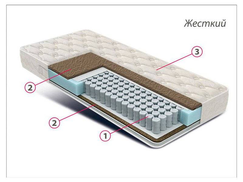 матрас жесткий люкс bi-cocos в Санкт-Петербурге